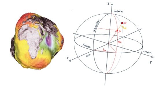 Das Geoid in 15000 facher Überhöhung